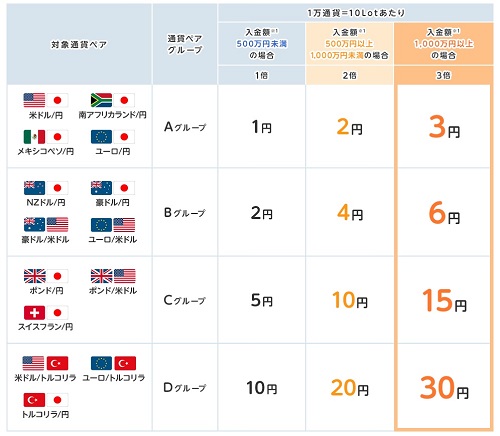 外為どっとコム[外貨ネクストネオ]