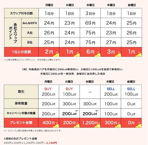 トレイダーズ証券[みんなのFX]