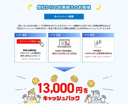 トレイダーズ証券[みんなのFX]