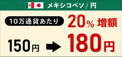 インヴァスト証券[トライオートFX]