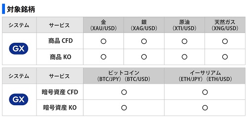 ゴールデンウェイジャパン[FXTFMT4]