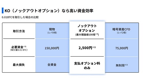 ゴールデンウェイジャパン[FXTFMT4]