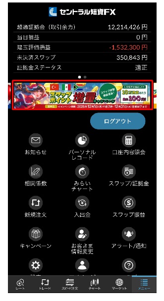 セントラル短資ＦＸ[ＦＸダイレクトプラス]