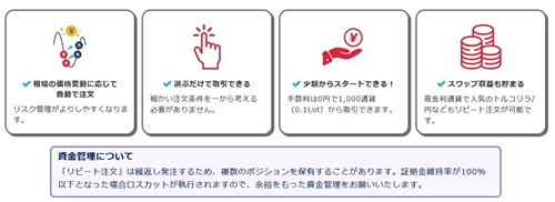 トレイダーズ証券[みんなのシストレ]