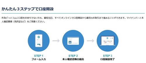 外為どっとコム[らくらくFX積立]
