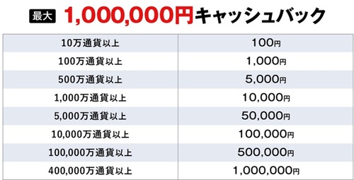 SBI FXトレード[SBI FXTRADE]