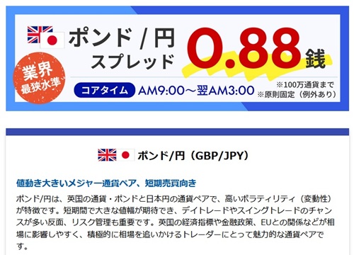 SBI FXトレード[SBI FXTRADE]