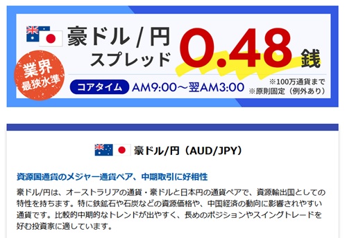 SBI FXトレード[SBI FXTRADE]