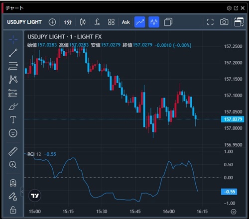 トレイダーズ証券