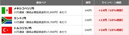 楽天証券[楽天FX]