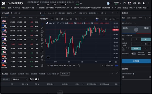 セントラル短資ＦＸ[ＦＸダイレクトプラス]