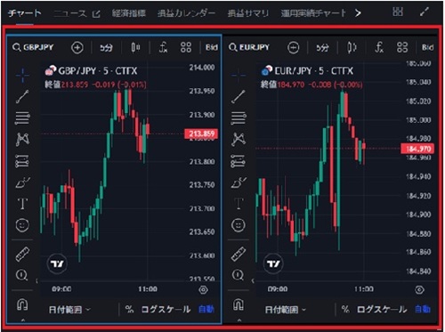 セントラル短資ＦＸ[ＦＸダイレクトプラス]