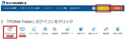 セントラル短資ＦＸ[ＦＸダイレクトプラス]