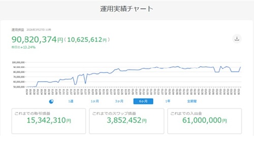 セントラル短資ＦＸ[ＦＸダイレクトプラス]