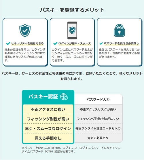 トレイダーズ証券[みんなのFX]