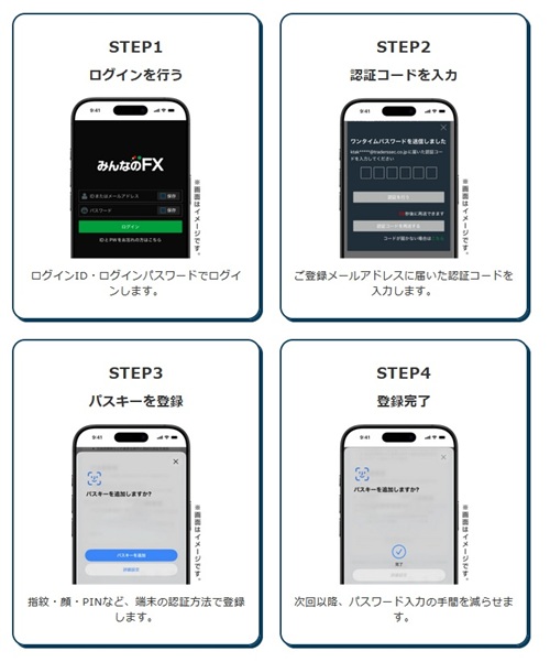 トレイダーズ証券[みんなのFX]