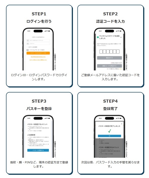 トレイダーズ証券[みんなのFX]