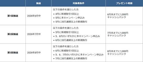 セントラル短資ＦＸ[ＦＸダイレクトプラス]