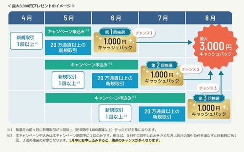 セントラル短資ＦＸ[ＦＸダイレクトプラス]