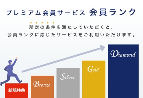 外為どっとコム[外貨ネクストネオ]