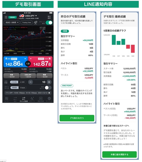LINE証券[LINEFX]