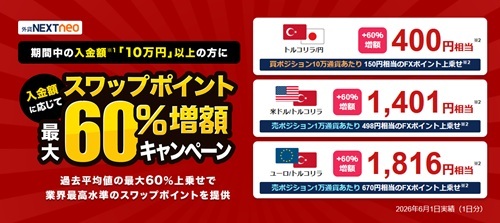 外為どっとコム[外貨ネクストネオ]