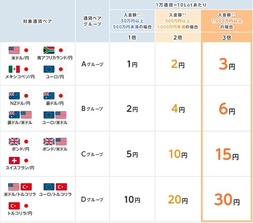 外為どっとコム[外貨ネクストネオ]