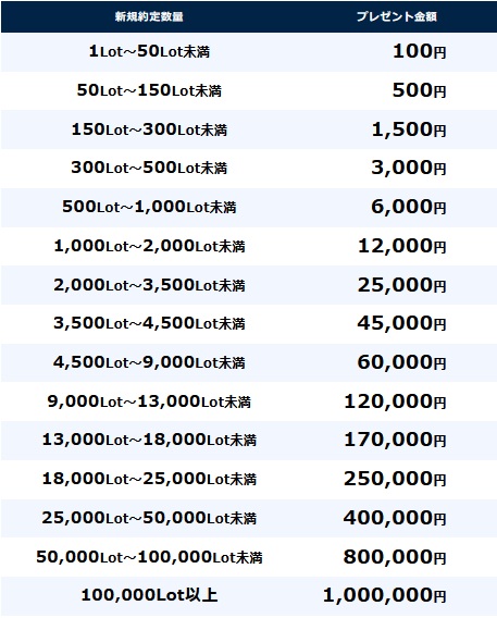 トレイダーズ証券[みんなのFX]