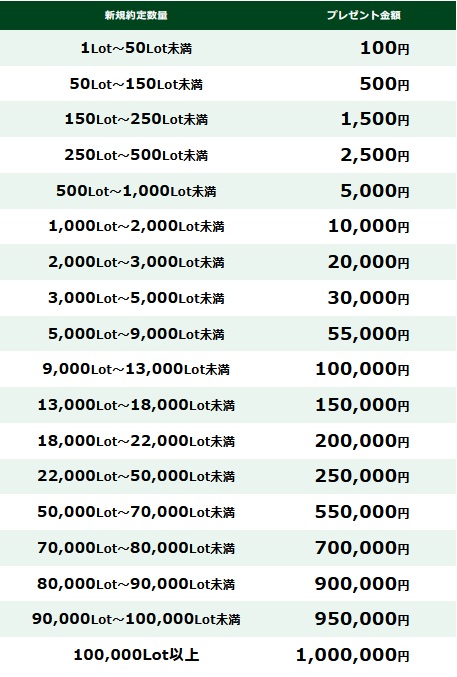 トレイダーズ証券[みんなのFX]