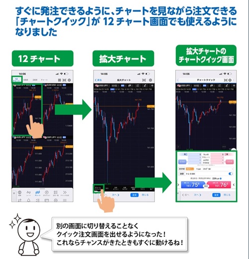 ヒロセ通商[LIONFX]