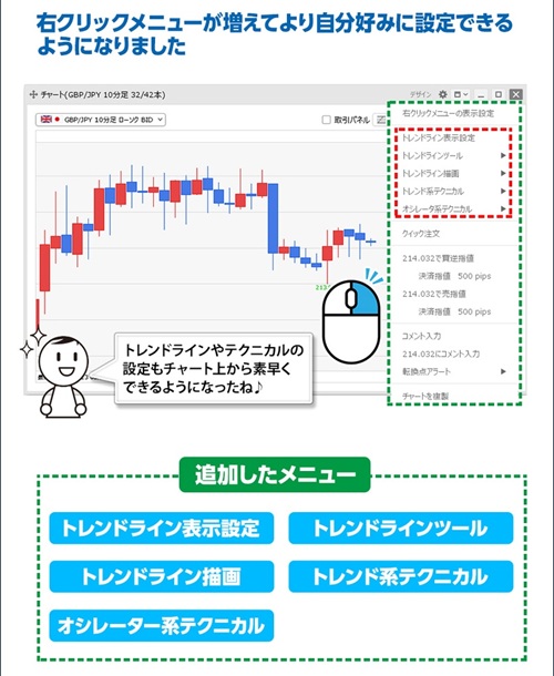 ヒロセ通商[LIONFX]