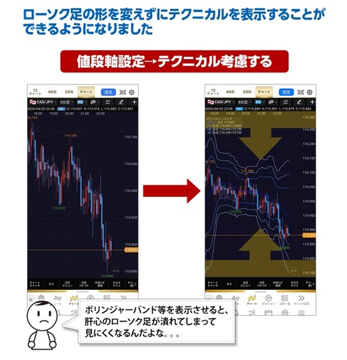 ヒロセ通商[LIONFX]