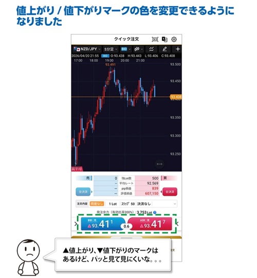 ヒロセ通商[LIONFX]