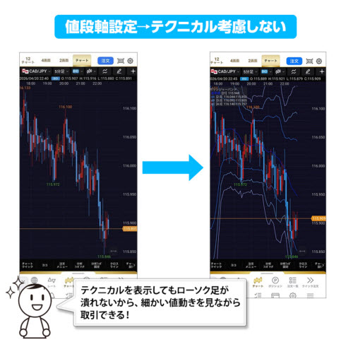 ヒロセ通商[LIONFX]