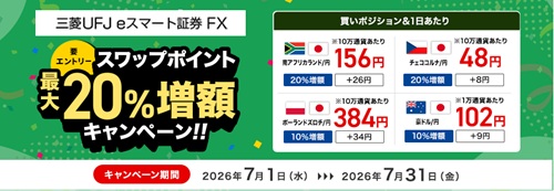 三菱UFJ eスマート証券[三菱UFJ eスマート証券FX]