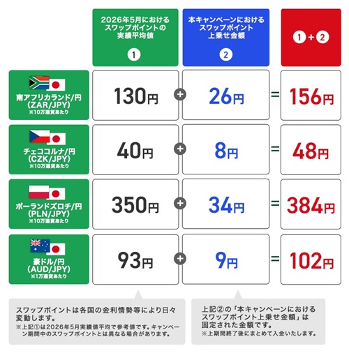 三菱UFJ eスマート証券[三菱UFJ eスマート証券FX]