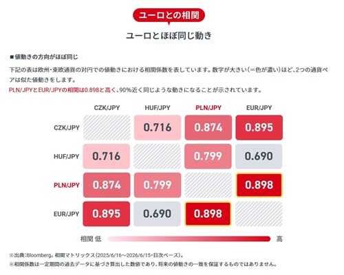 GMOクリック証券[FXネオ]