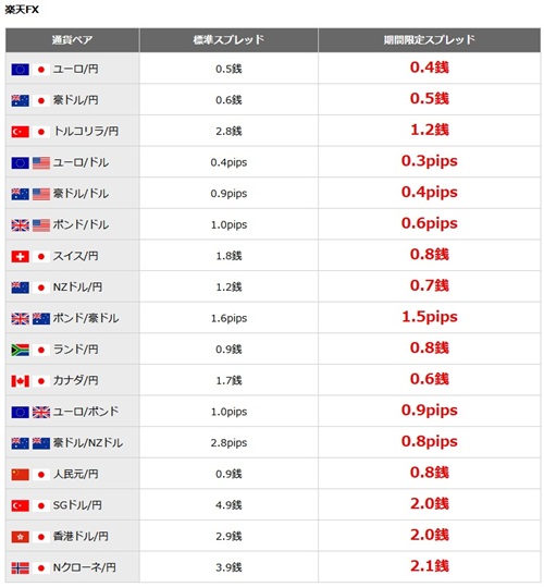 楽天証券[楽天FX]