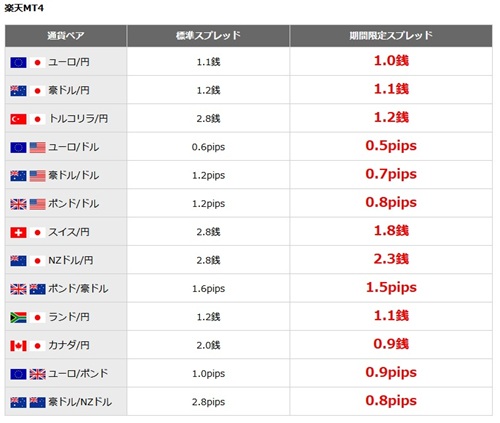 楽天証券[楽天FX]