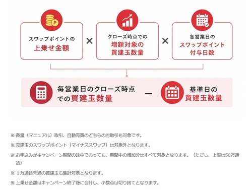 インヴァスト証券[トライオートFX]