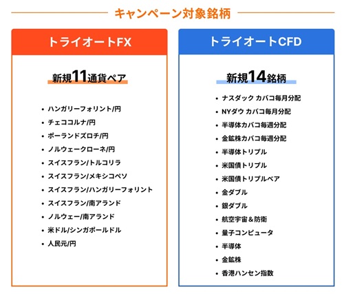 インヴァスト証券[トライオートFX]