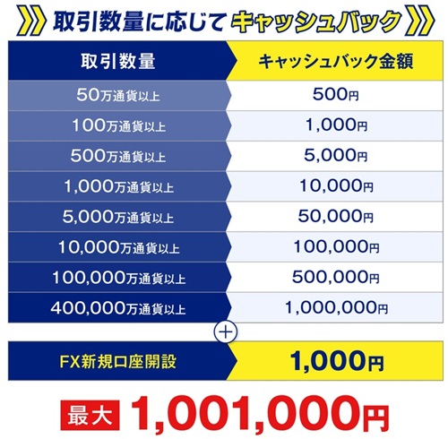 SBI FXトレード[SBI FXTRADE]
