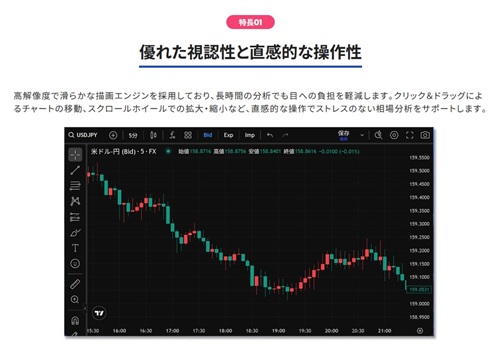 SBI FXトレード[SBI FXTRADE]