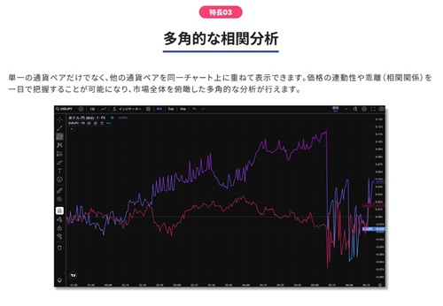 SBI FXトレード[SBI FXTRADE]