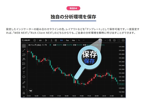 SBI FXトレード[SBI FXTRADE]