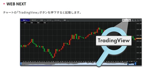 SBI FXトレード[SBI FXTRADE]