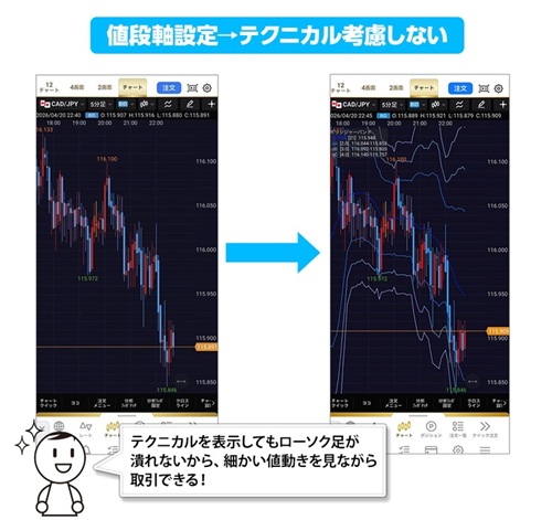 ヒロセ通商[LIONFX]