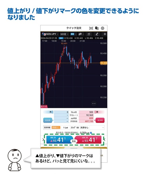 ヒロセ通商[LIONFX]