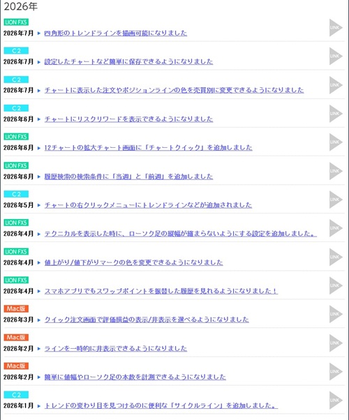 ヒロセ通商[LIONFX]