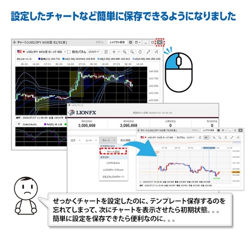 ヒロセ通商[LIONFX]